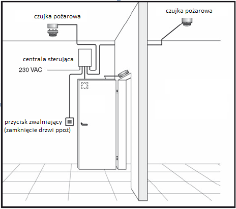 schemat systemu odcięć ogniowych